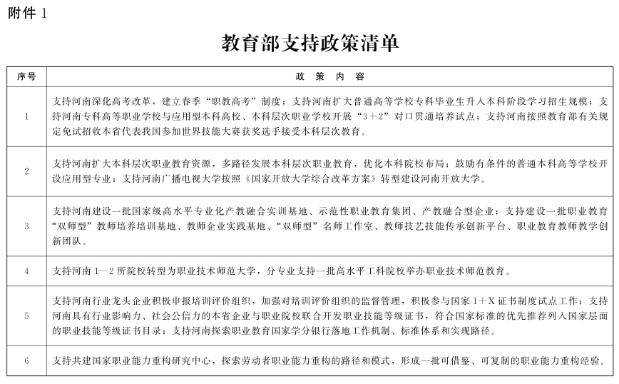 教育部河南省人民政府關於深化職業教育改革推進技能社會建設的意見